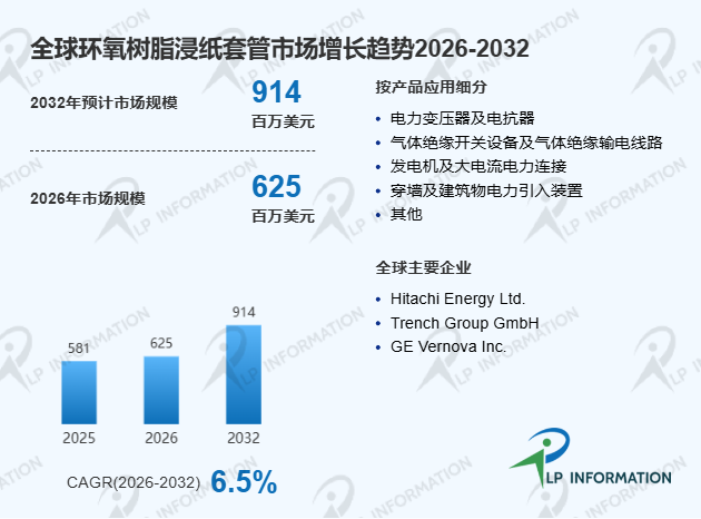 全球环氧树脂浸纸套管市场份额增长率及价格趋势分析报告