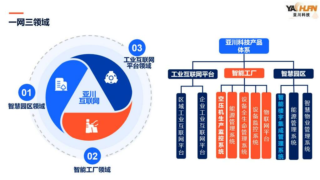 西安   供应智能建筑系统  设备管理 节能控制 