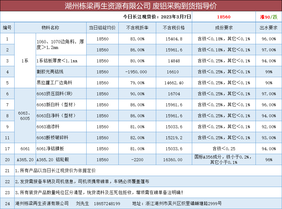 采购废铝，有意向者可以联系——刘先生，18657248199