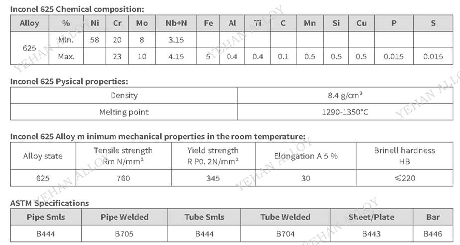 Inconel 625｜海陆通用高端镍铬钼铌合金