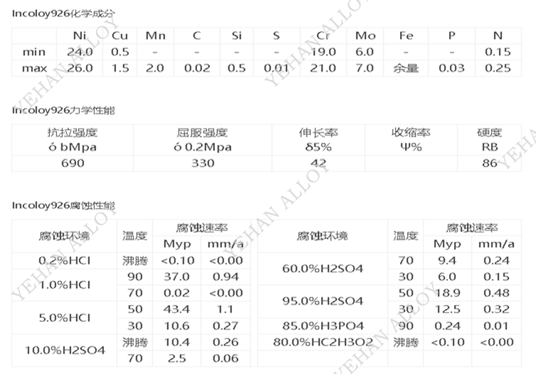 S38926（UNS N08926）6Mo 超级奥氏体钢 PREN≥43，抗高氯点蚀缝隙腐蚀基材