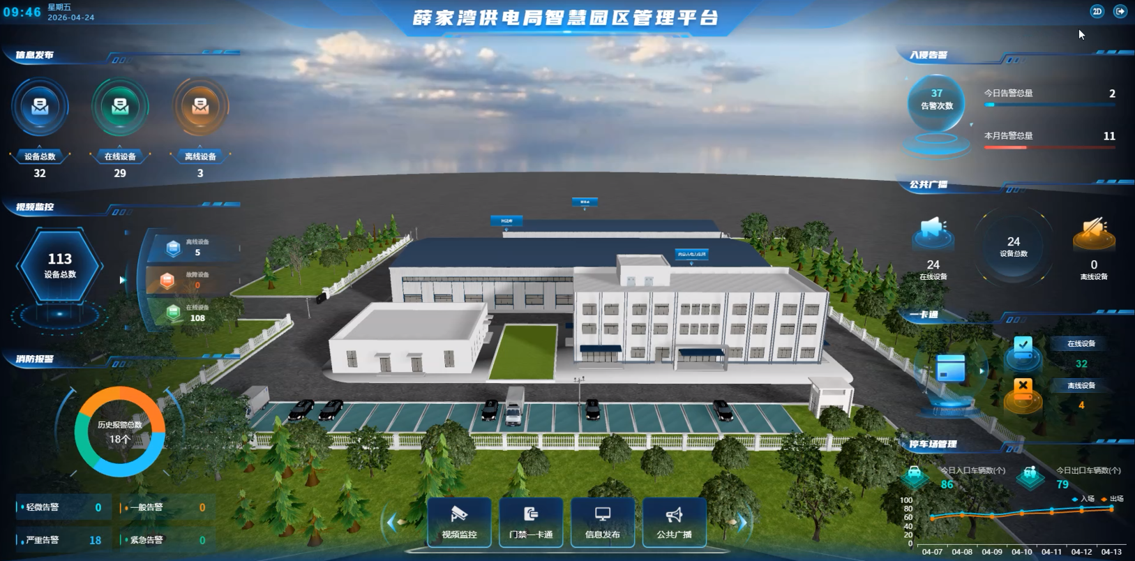 嘉兴楼宇 DDC 自控系统与 IBMS 智能集成系统一体化应用方案