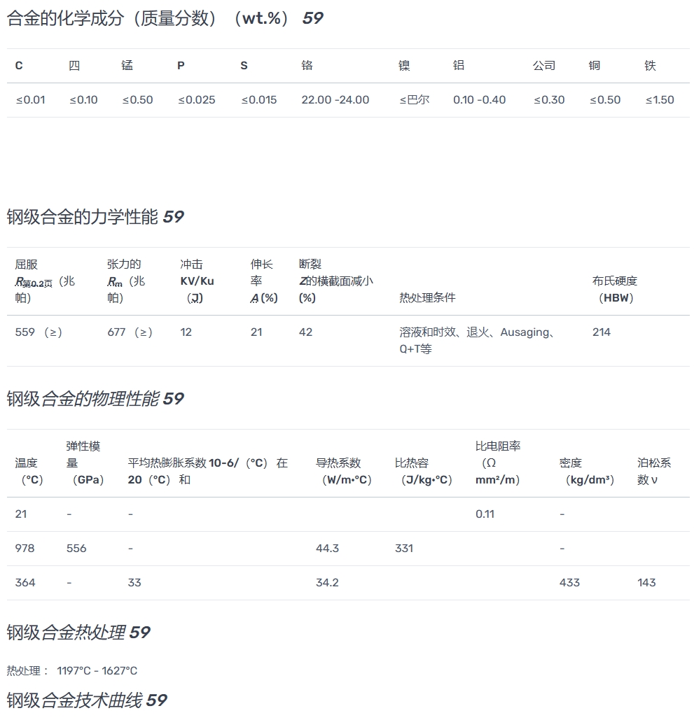 Hastelloy C-59是一种镍铬钼合金N06059