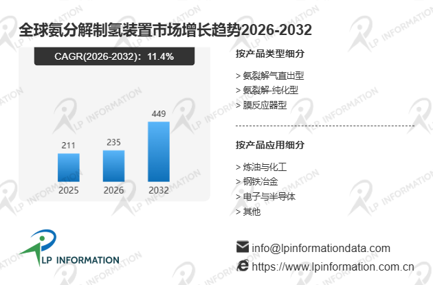 2026年全球氨分解制氢装置市场发展前景及行业落地可行性分析报告