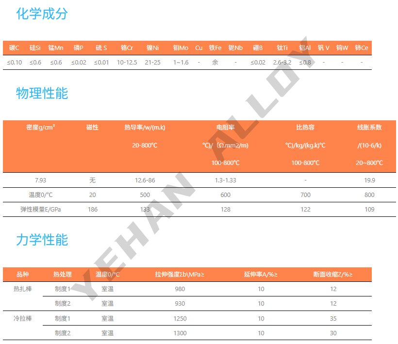 GH2696圆钢锻件 黑杆抗氧化合金板