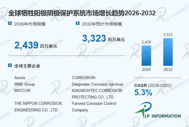 全球牺牲阳极阴极保护系统行业竞争格局驱动因素及细分领域分析报告