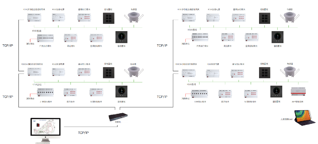 校园智慧能源管理云平台的解决方案