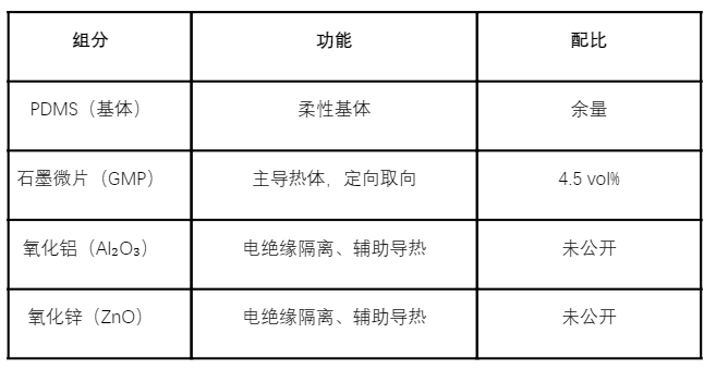 氧化锌 vs 氧化铝热管理选型：全场景配方矩阵
