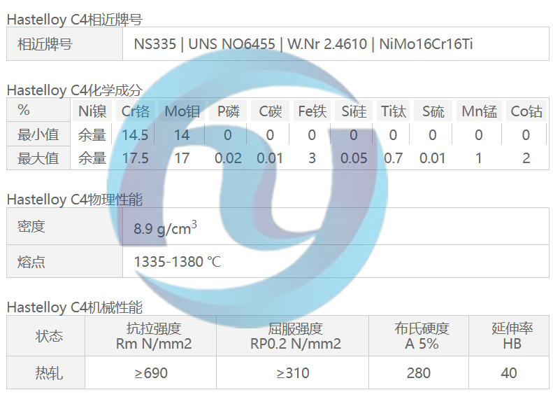 哈氏合金Hastelloy C4