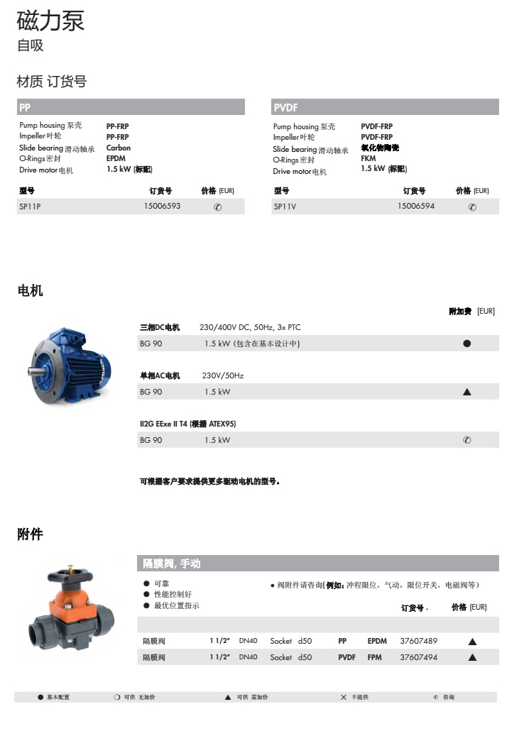 德国赛诺sera磁力泵SP11