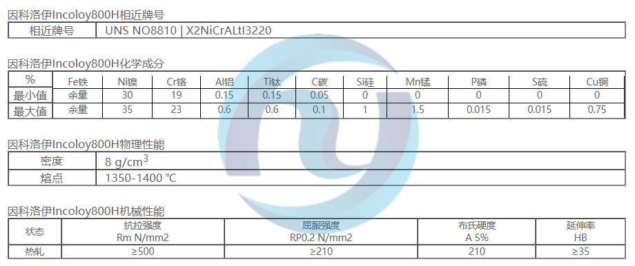高温合金UNS NO8800 | NCF800 | X2NiCrAlTi3220