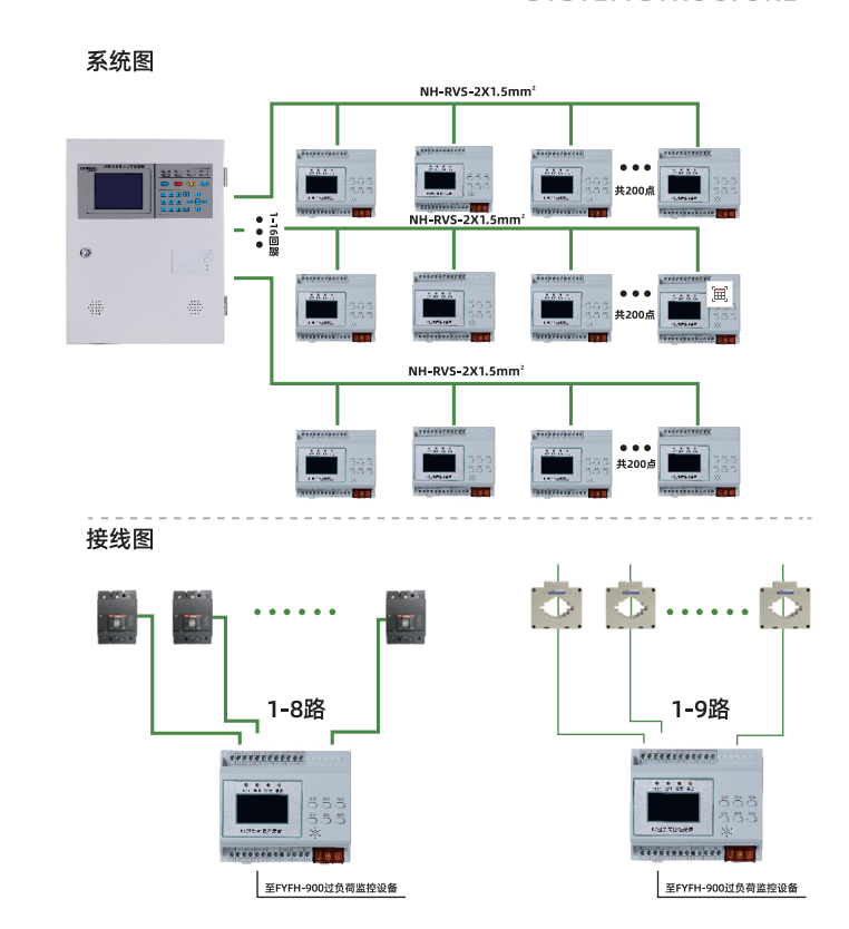 消防设备过负荷监控系统与BA楼宇自控系统的应用