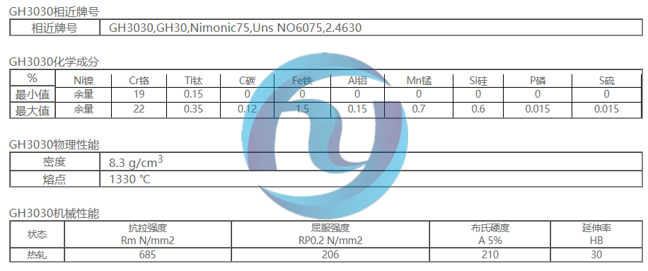 高温合金GH3030,GH30,Nimonic75,Uns NO6075,2.4630