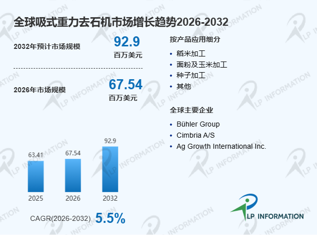 全球与中国吸式重力去石机市场占有率及品牌排名分析报告