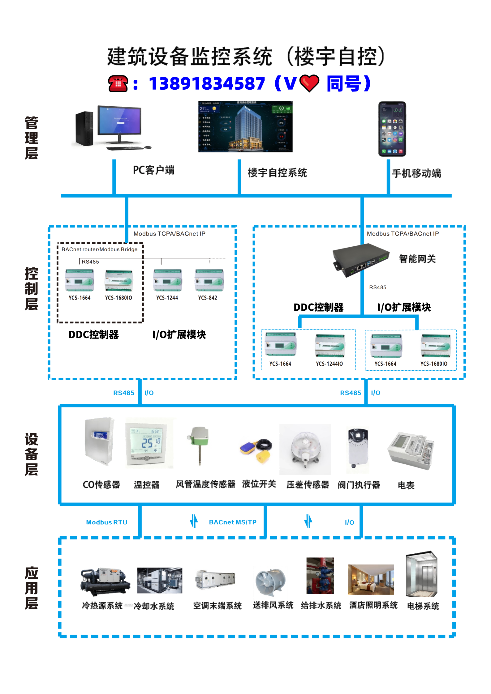 西安BMS建筑设备自控系统厂家