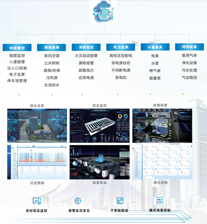 IBMS智能建筑系统集成管理软件与3D可视化数字孪生运维系统平台