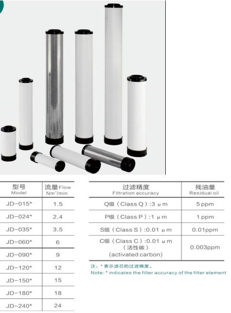 震东压缩空气滤芯JD-260Q JD-260P JD-260S JD-260C 管道油水分离滤芯
