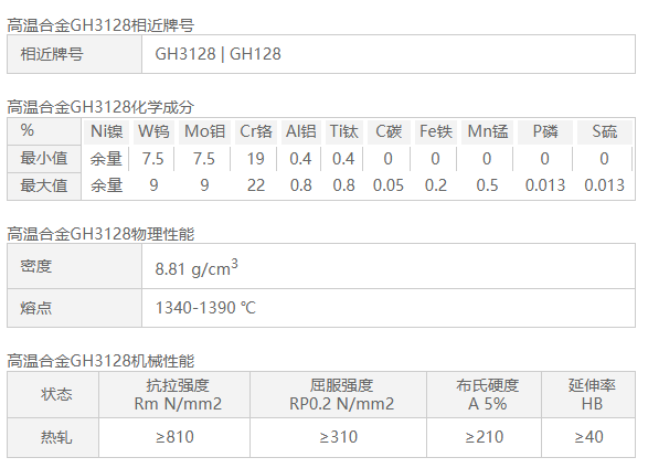 高温合金GH3128