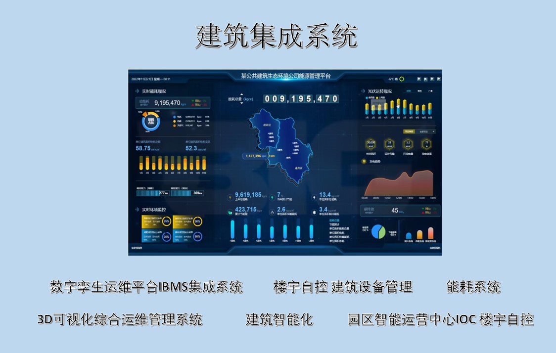 数据中心IBMS集成-BA系统照明能耗电力监控系统可实现3D/2.D效果-厂家配置参数指导方案