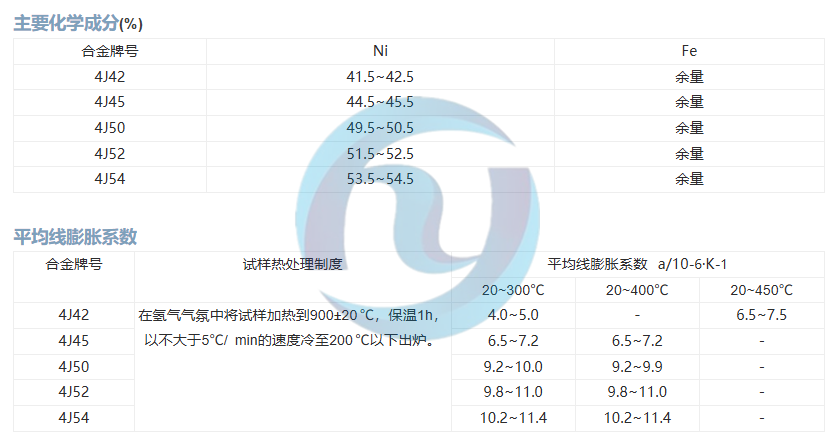 膨胀合金4J42、4J45、4J50、4J52、4J54