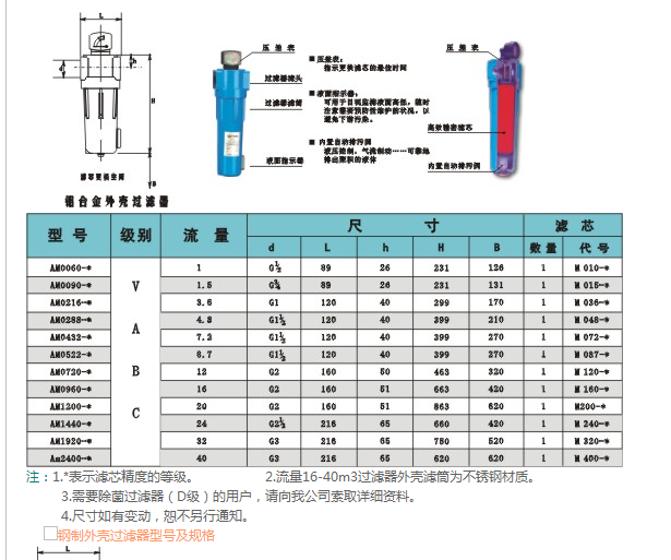阿普达滤芯AM AMF  0060 0090 0216 1200 1440 1920 2400 