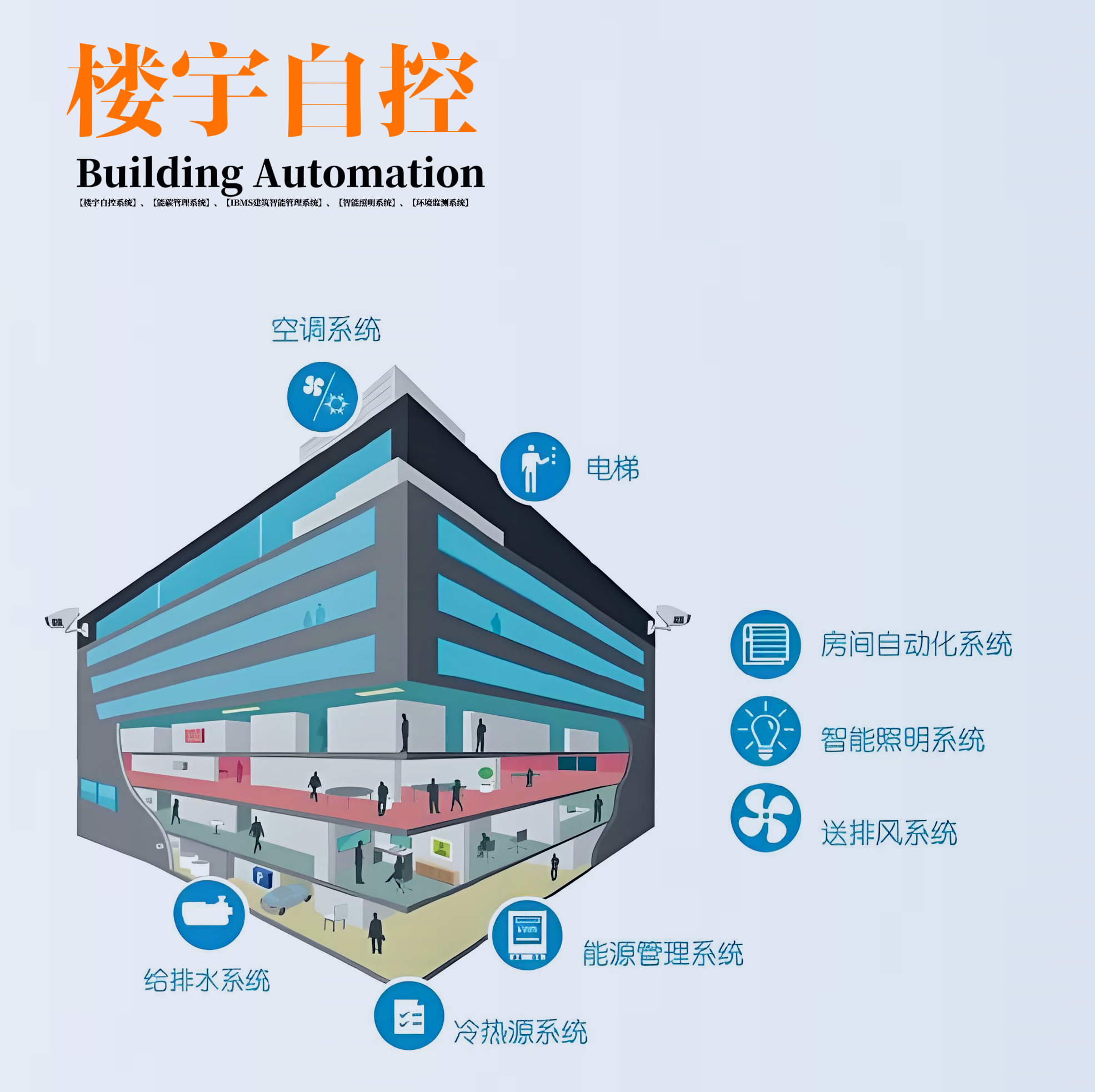 DDC智能楼宇自控系统与IBMS集成平台系统生产厂家