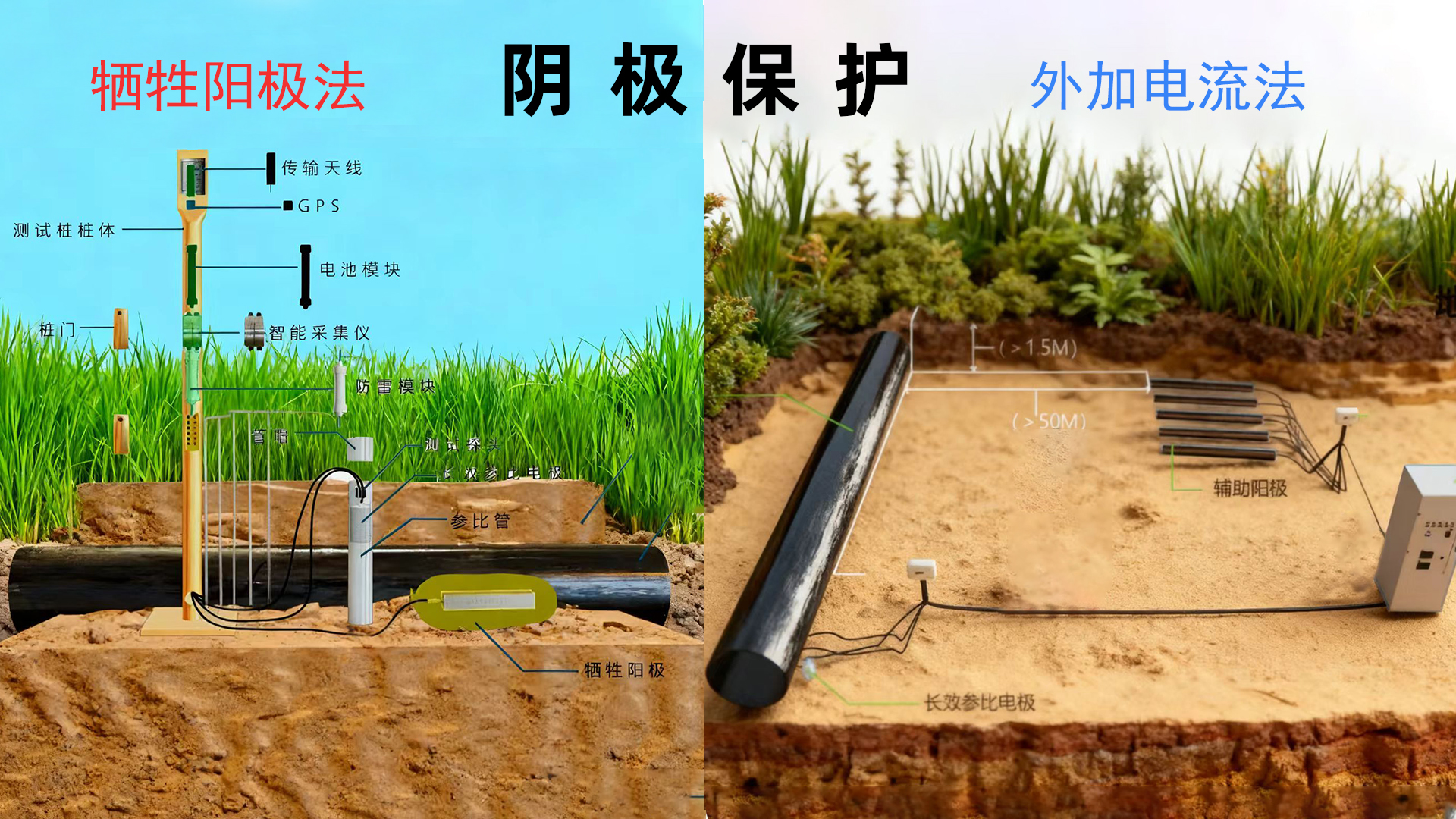 阴极保护系统成本分析