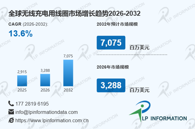 2026年中国无线充电用线圈产业发展深度调研及全球对比分析报告