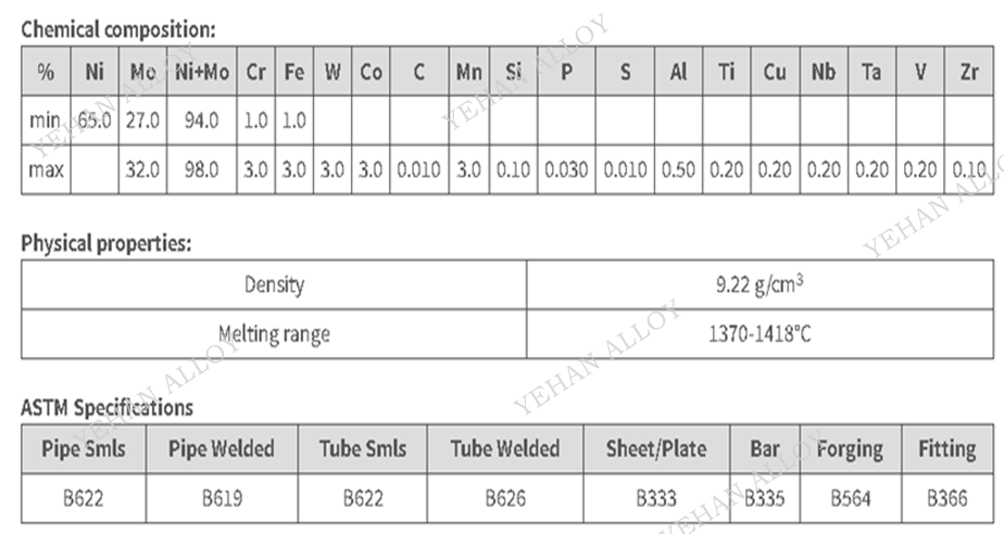 Hastelloy B-3｜B2 升级款还原性强酸专用合金