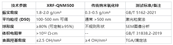 关于氧化锌导热材料的技术报告：基于材料科学的功能优化与应用拓展