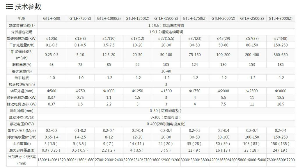 国特厂家直销GTLH高导磁不锈钢立环高梯度磁选机