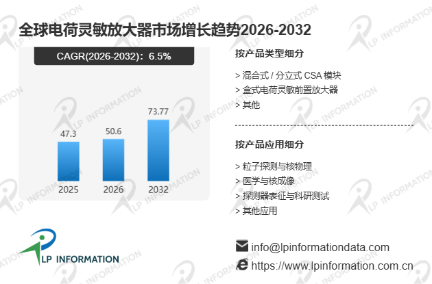 2026年中国电荷灵敏放大器产业发展深度调研及全球对比分析报告