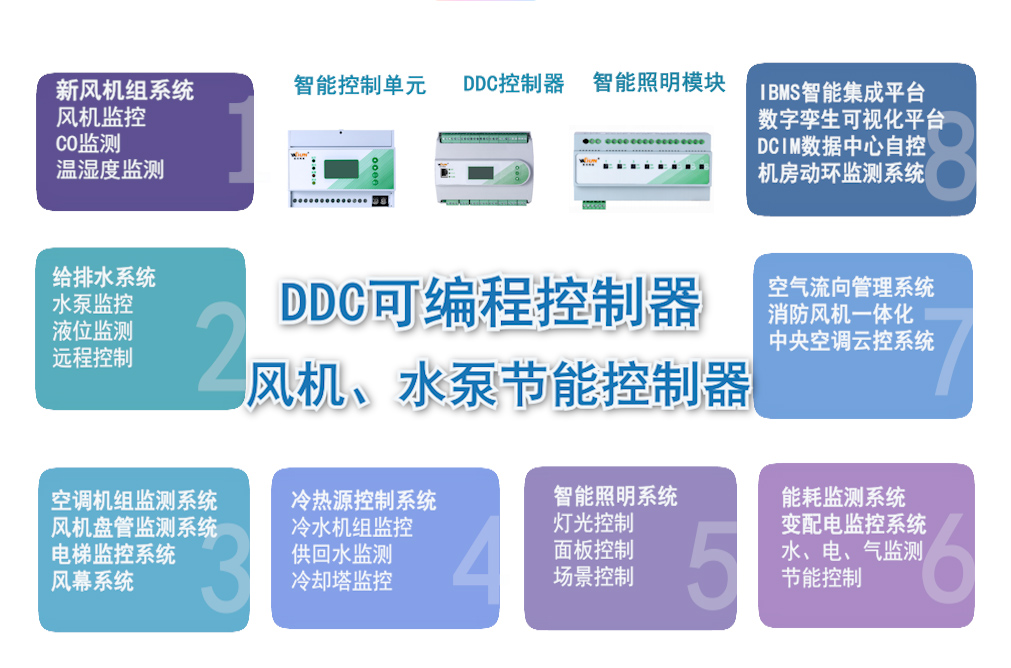 DDC可编程控制器与BA楼宇自控系统的项目应用