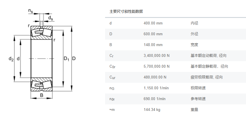 FAG调心滚子轴承23080-MB-C3减速机轴承