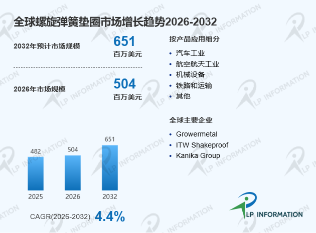 2026年全球螺旋弹簧垫圈市场发展前景及行业落地可行性分析报告