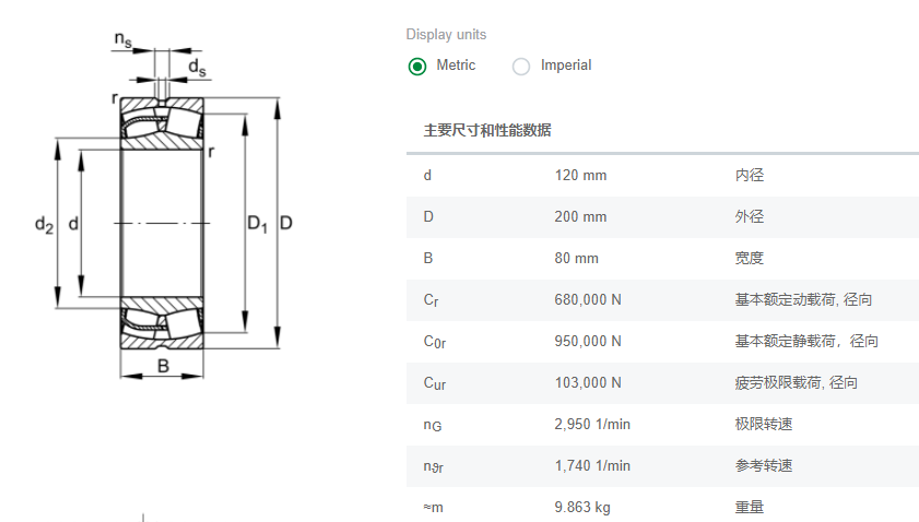 FAG调心滚子轴承24124E1中信重工减速机