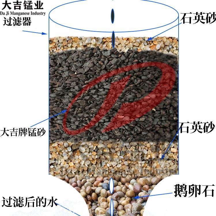 天然活性锰砂滤料除铁除锰净化水质锰砂过滤罐