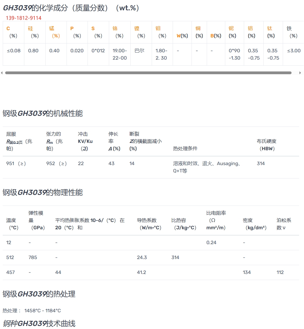 GH3039（GH39）高温合金和高温金属间材料的分类和名称