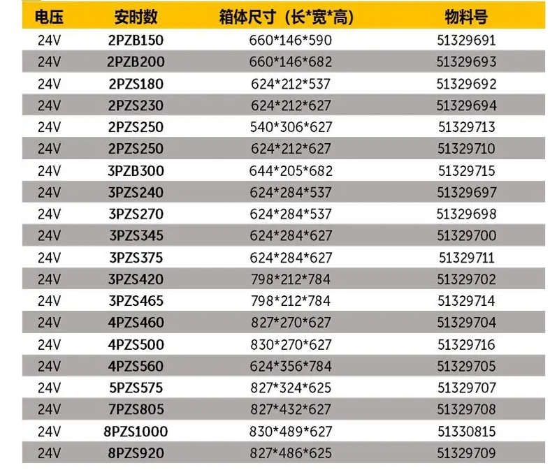 林德叉车E15C电动平衡重蓄电池24-4PZS560 l英国霍克叉车电池48V560Ah厂家现货