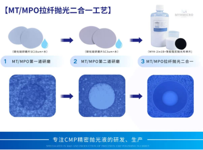 光纤特殊工况怎么选研磨液？