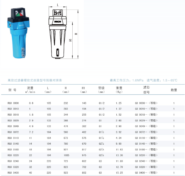瑞气滤芯F16 20 24 28 32 36 40 400 320 -E11/E9/E7/E5/E3