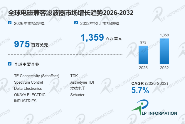 全球与中国电磁兼容滤波器市场占有率及品牌排名分析报告