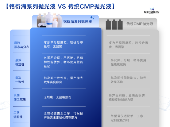 光纤端面良率上不去？这款一体化研磨抛光液解决量产痛点