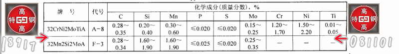 32Mn2Si2MoA航空用防弹钢 F-3防弹钢板