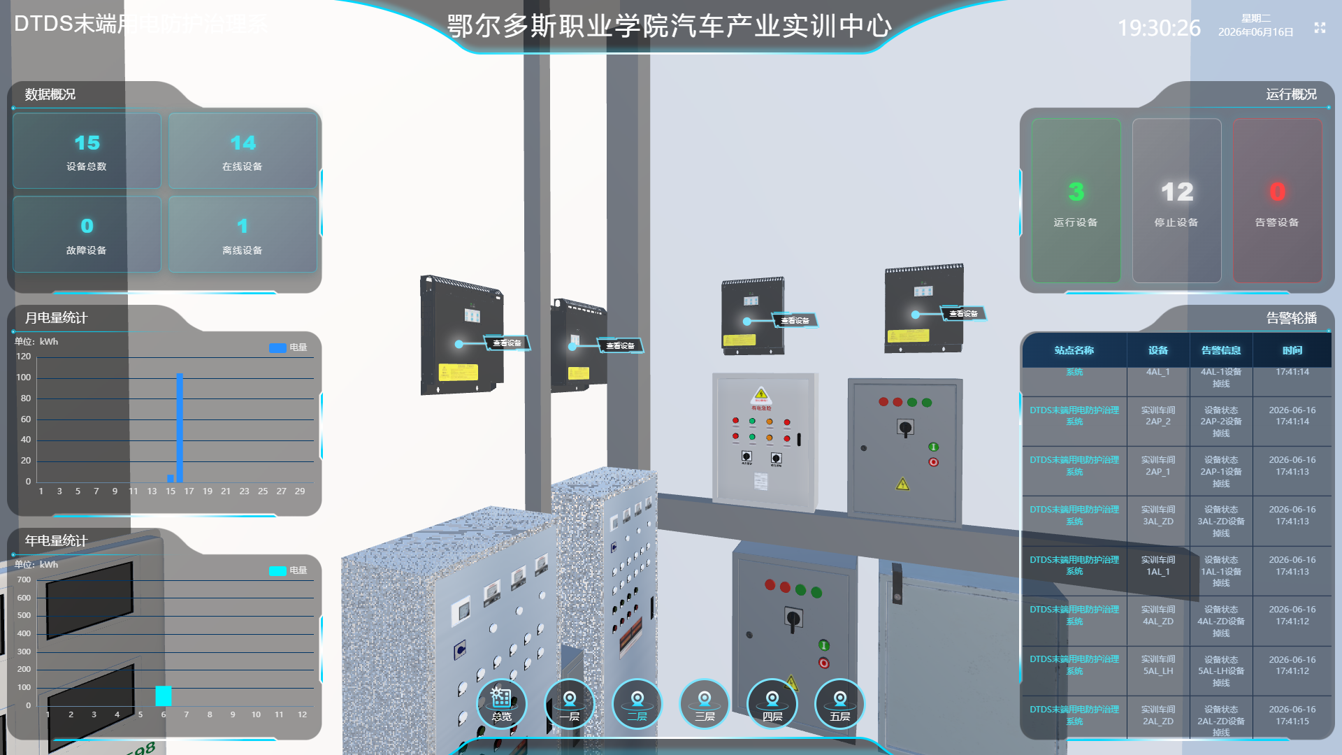 鄂尔多斯市｜DTDS 末端用电防护治理装置功能介绍及全流程技术支持方案