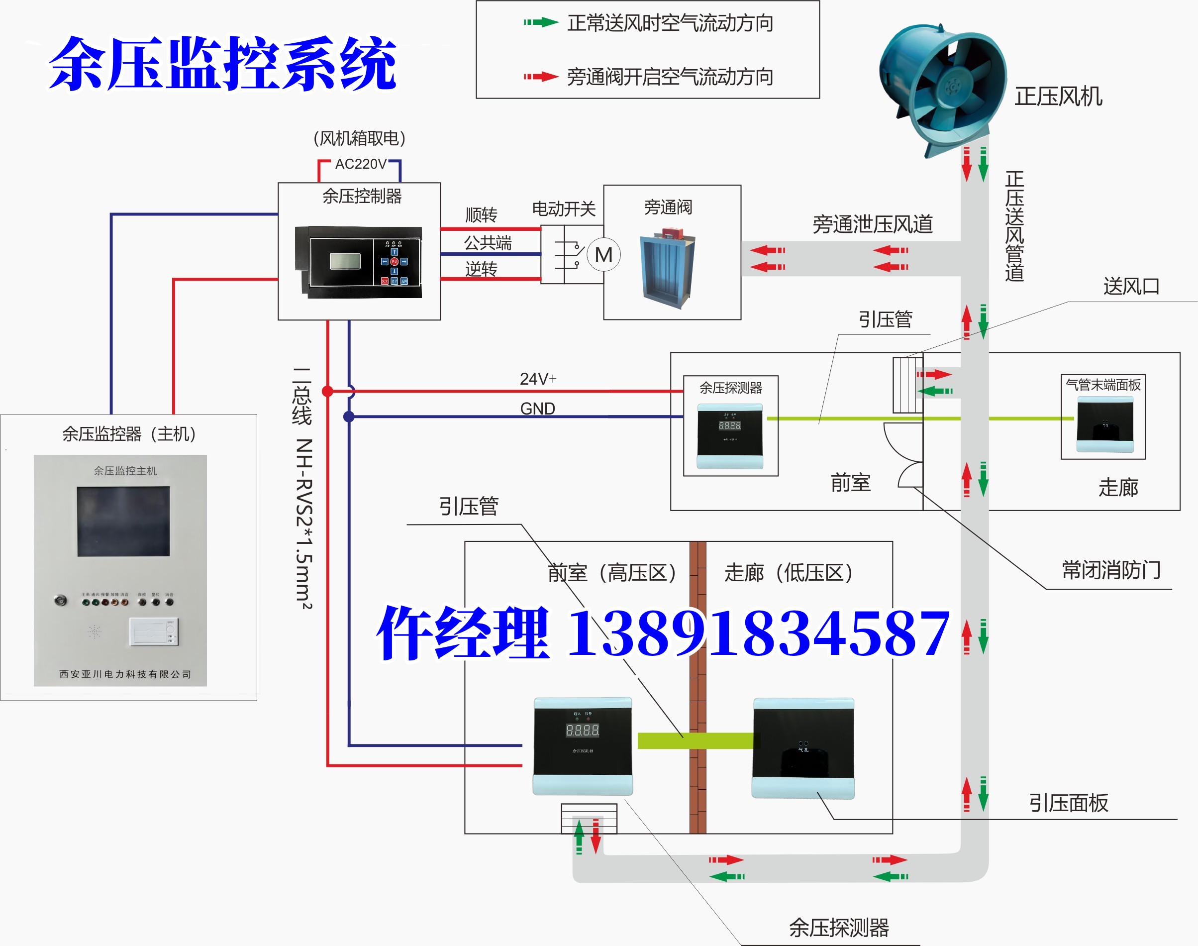 风机智能控制模块 G.REAL-F6