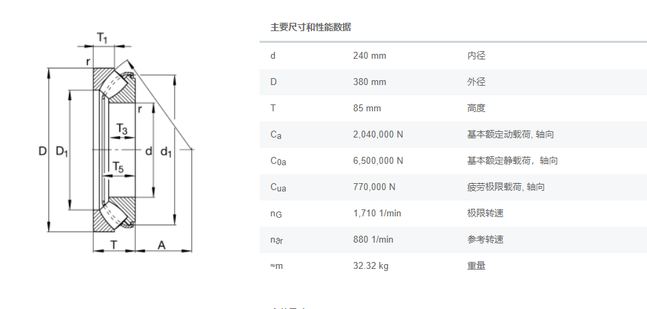 FAG调心滚子轴承29348E1减速机轴承