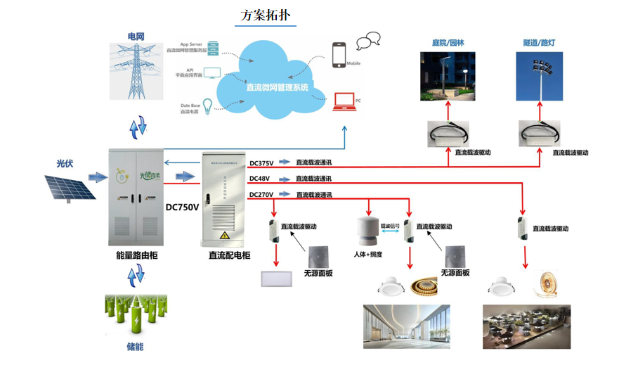 双向储能变换器 IBMS 集成 商业综合体节能