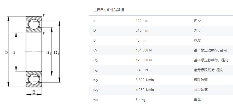 FAG深沟球轴承6224M.C3弗兰德减速机