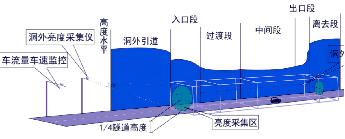 A1-MLC-1348/16 8 路 16A 智能继电器模块 南京隧道智能照明